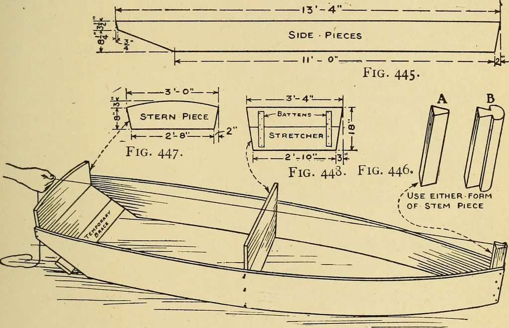 An illustration from Handicraft for handy boys; practical plans for work and play, with many ideas for earning money, 1911, leaf 424