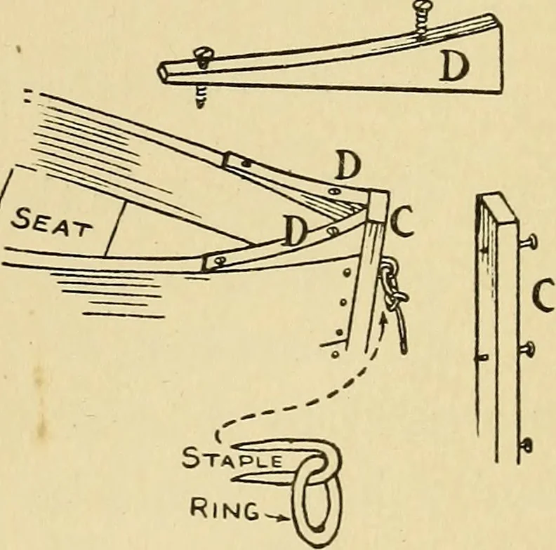 An illustration from Handicraft for handy boys; practical plans for work and play, with many ideas for earning money, 1911, leaf 428