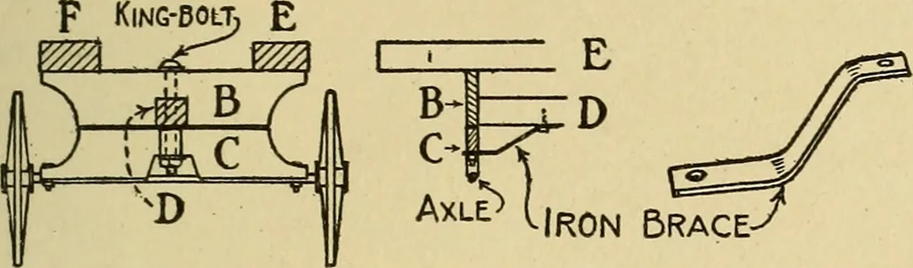 An illustration from Handicraft for handy boys; practical plans for work and play, with many ideas for earning money, 1911, leaf 440