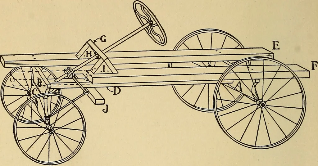 An illustration from Handicraft for handy boys; practical plans for work and play, with many ideas for earning money, 1911, leaf 441