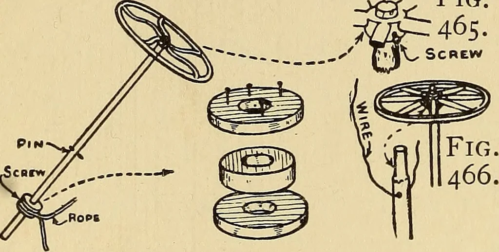 An illustration from Handicraft for handy boys; practical plans for work and play, with many ideas for earning money, 1911, leaf 441