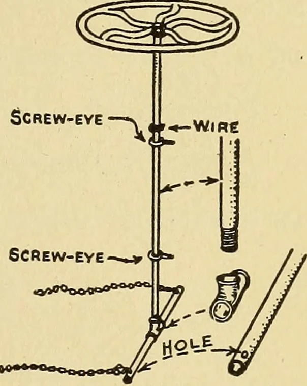 An illustration from Handicraft for handy boys; practical plans for work and play, with many ideas for earning money, 1911, leaf 446