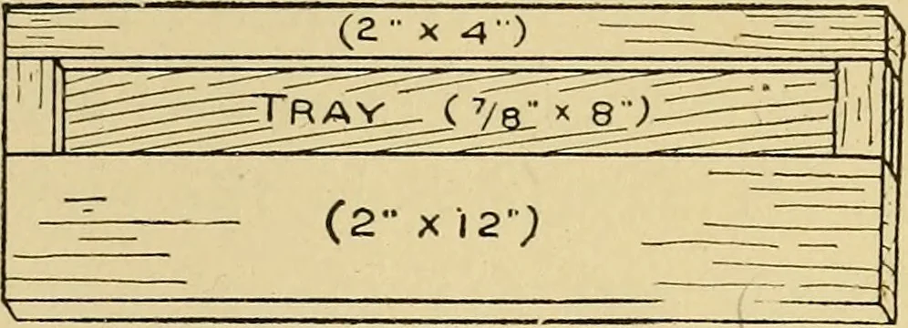 An illustration from Handicraft for handy boys; practical plans for work and play, with many ideas for earning money, 1911, leaf 46
