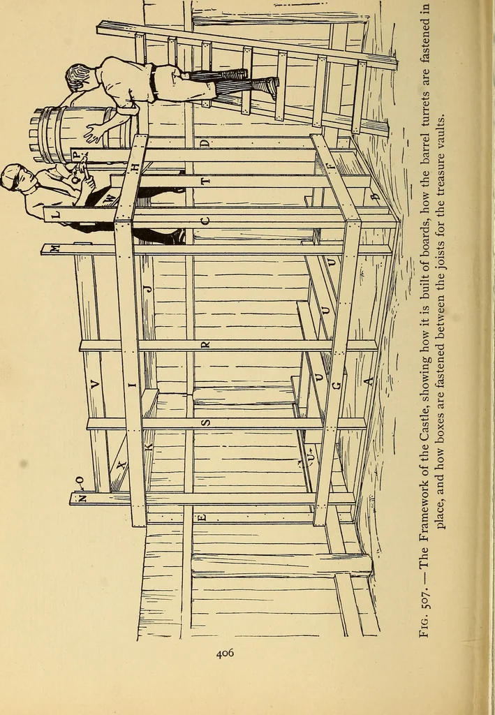 An illustration from Handicraft for handy boys; practical plans for work and play, with many ideas for earning money, 1911, leaf 481