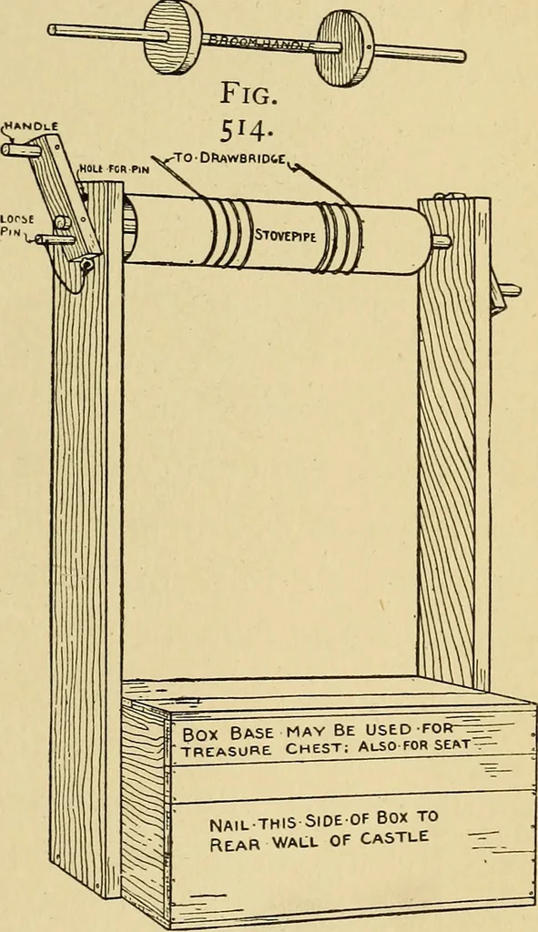 An illustration from Handicraft for handy boys; practical plans for work and play, with many ideas for earning money, 1911, leaf 486