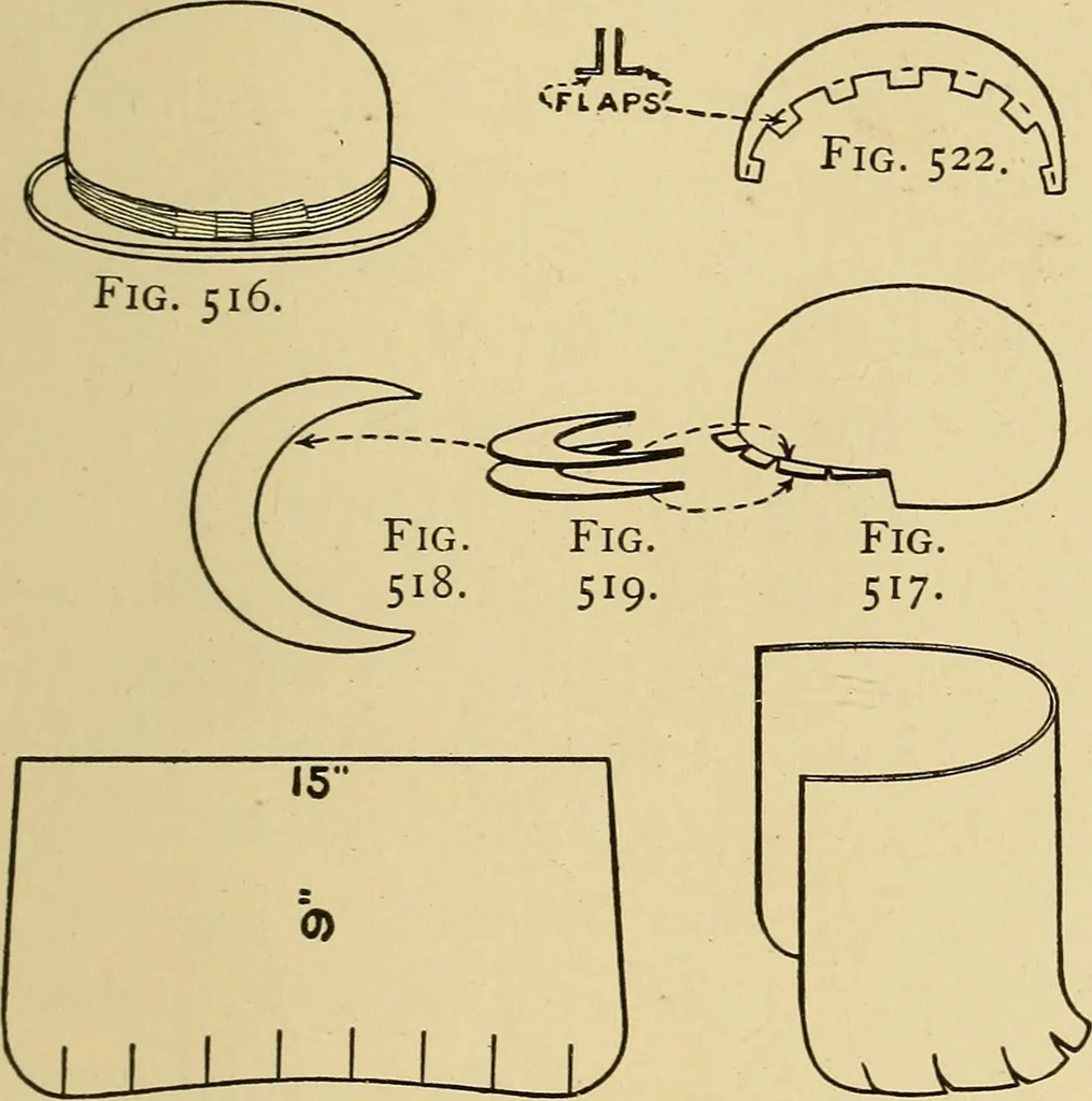 An illustration from Handicraft for handy boys; practical plans for work and play, with many ideas for earning money, 1911, leaf 490