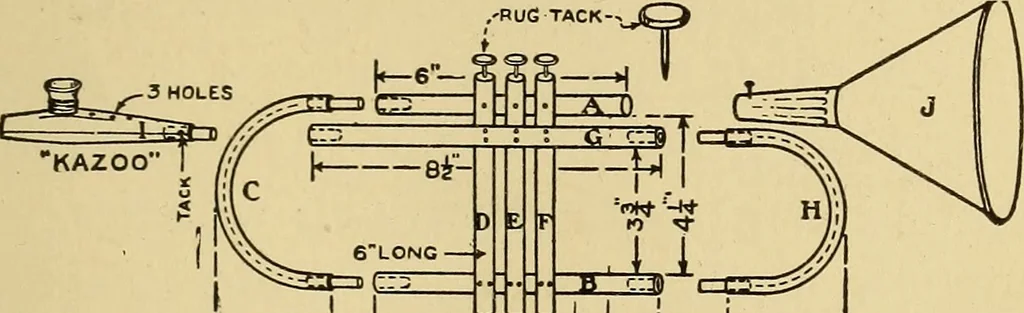 An illustration from Handicraft for handy boys; practical plans for work and play, with many ideas for earning money, 1911, leaf 496