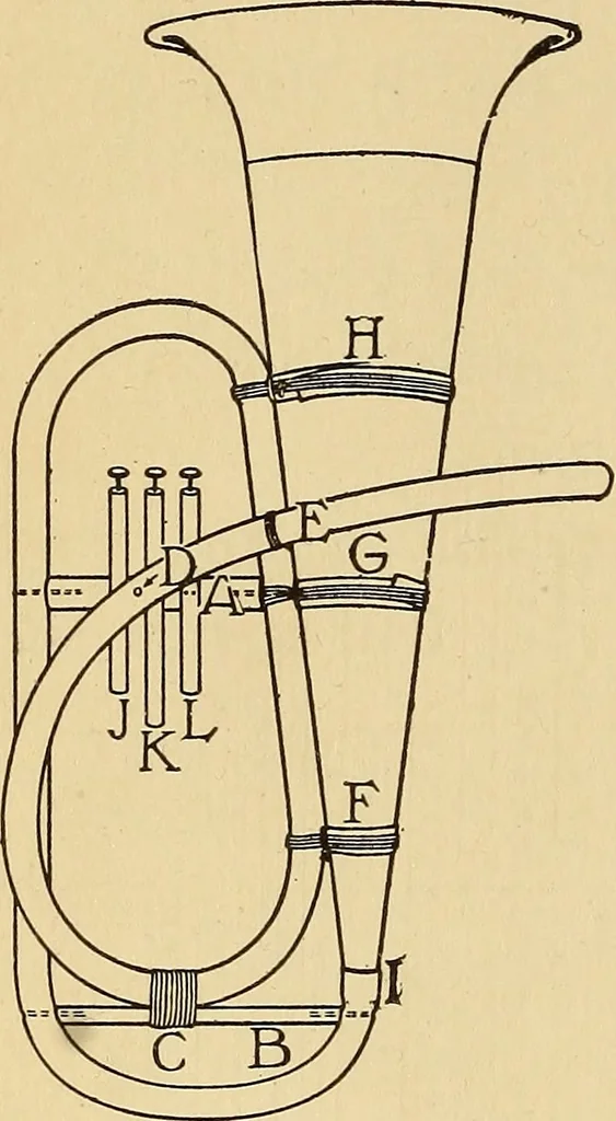 An illustration from Handicraft for handy boys; practical plans for work and play, with many ideas for earning money, 1911, leaf 499