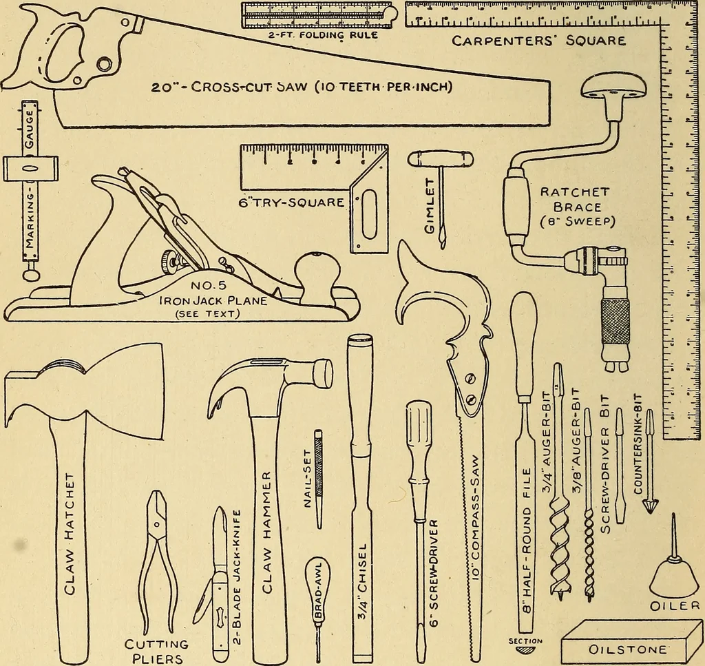 An illustration from Handicraft for handy boys; practical plans for work and play, with many ideas for earning money, 1911, leaf 51