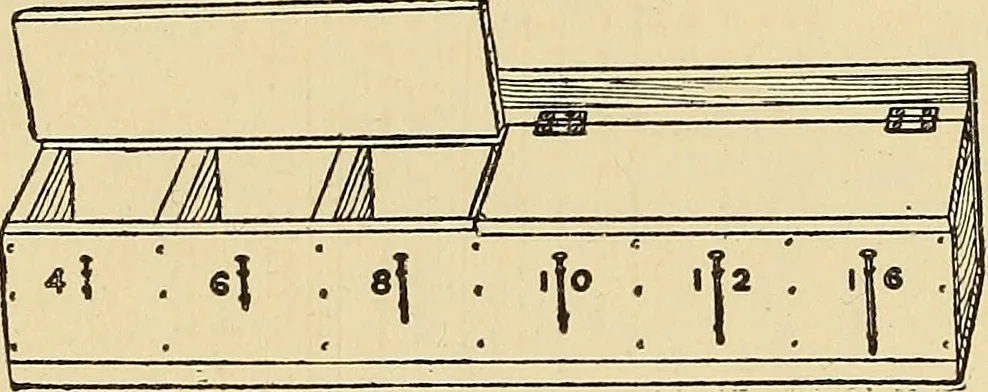 An illustration from Handicraft for handy boys; practical plans for work and play, with many ideas for earning money, 1911, leaf 69