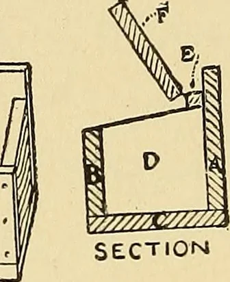 An illustration from Handicraft for handy boys; practical plans for work and play, with many ideas for earning money, 1911, leaf 69
