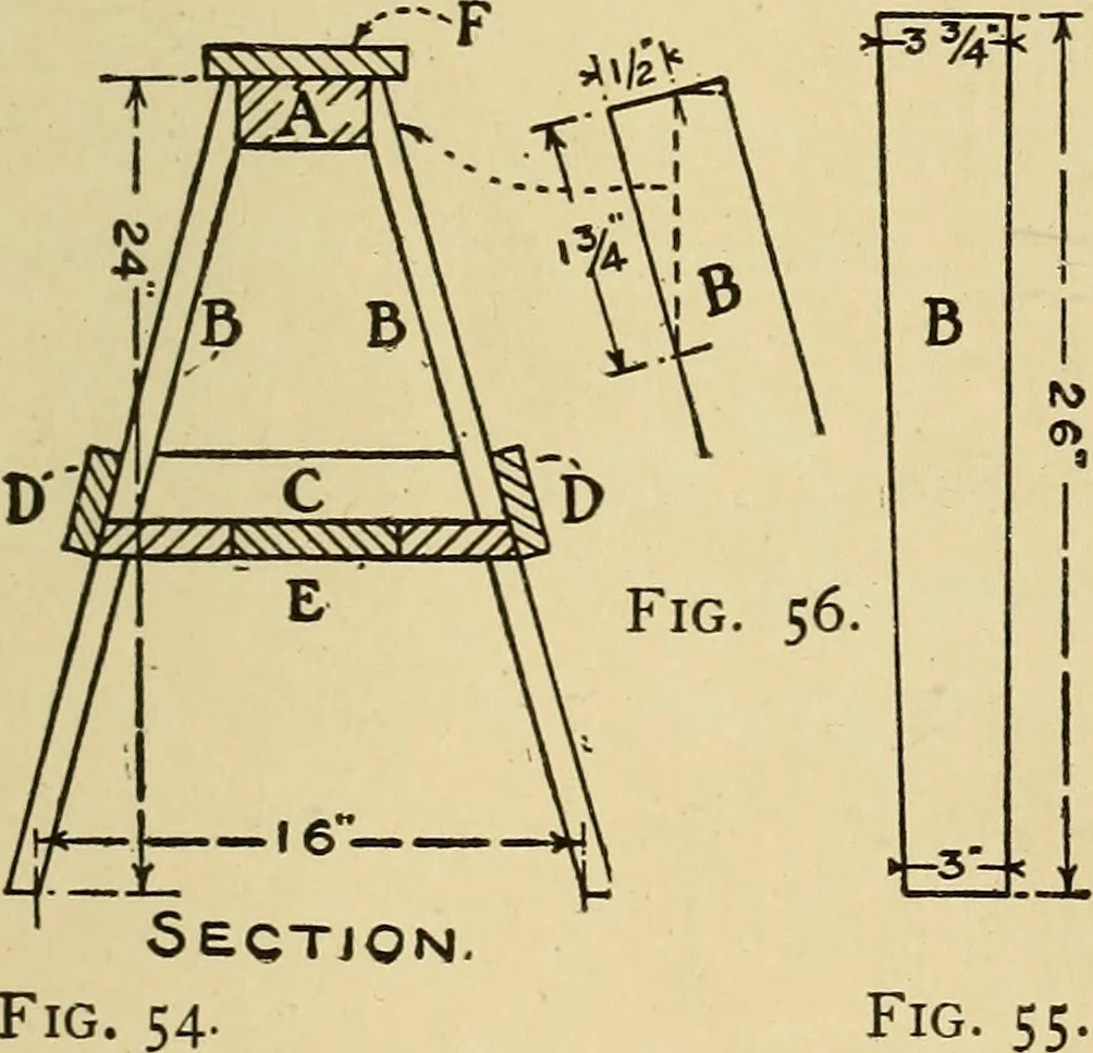 An illustration from Handicraft for handy boys; practical plans for work and play, with many ideas for earning money, 1911, leaf 72