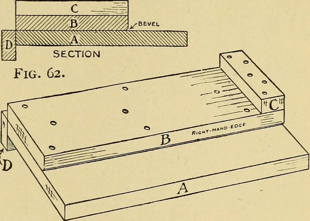 An illustration from Handicraft for handy boys; practical plans for work and play, with many ideas for earning money, 1911, leaf 76