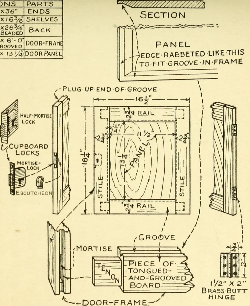 An illustration from Handicraft for handy boys; : practical plans for work and play with many ideas for earning money,, 1911, leaf 157