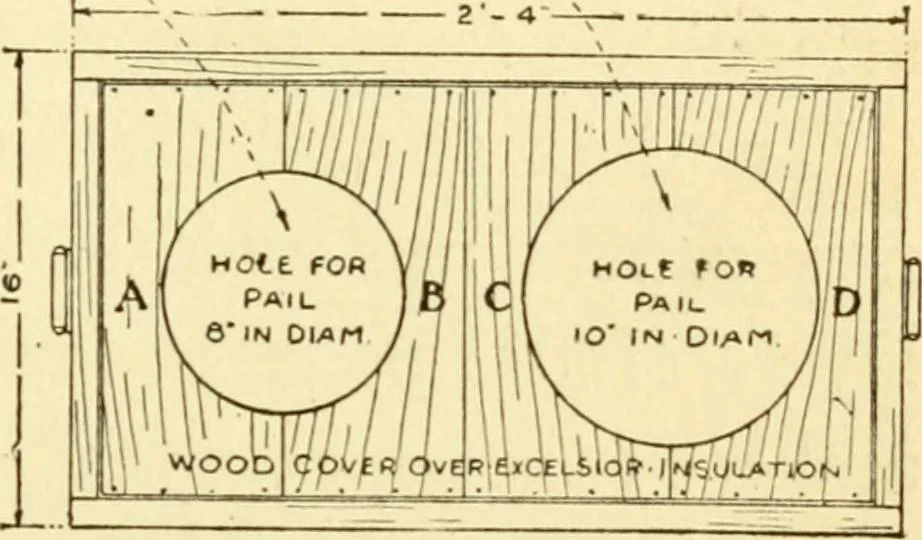 An illustration from Handicraft for handy boys; : practical plans for work and play with many ideas for earning money,, 1911, leaf 175
