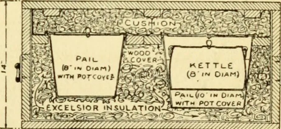 An illustration from Handicraft for handy boys; : practical plans for work and play with many ideas for earning money,, 1911, leaf 175