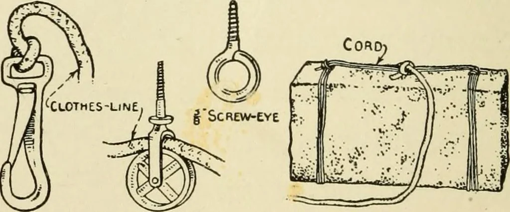 An illustration from Handicraft for handy boys; : practical plans for work and play with many ideas for earning money,, 1911, leaf 196