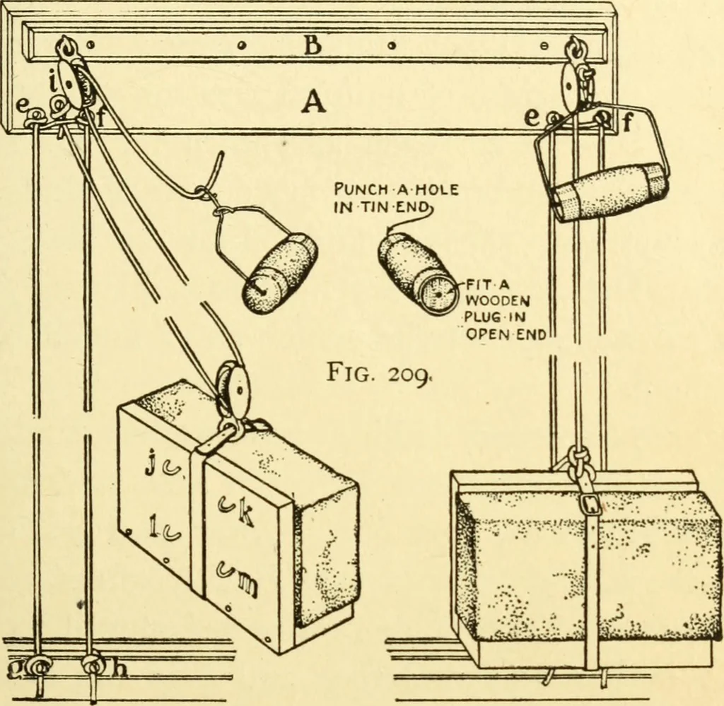 An illustration from Handicraft for handy boys; : practical plans for work and play with many ideas for earning money,, 1911, leaf 211
