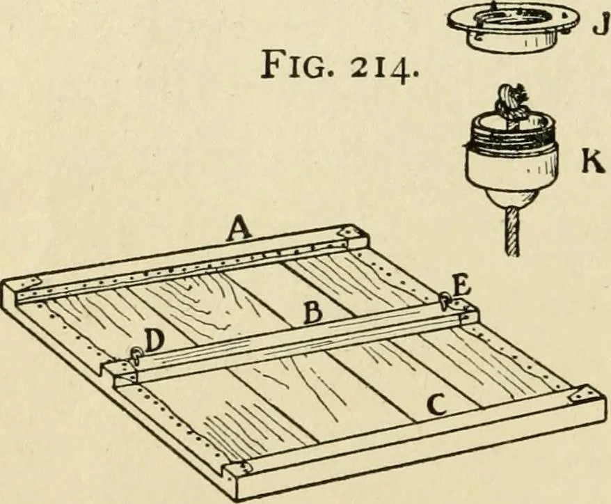An illustration from Handicraft for handy boys; : practical plans for work and play with many ideas for earning money,, 1911, leaf 214