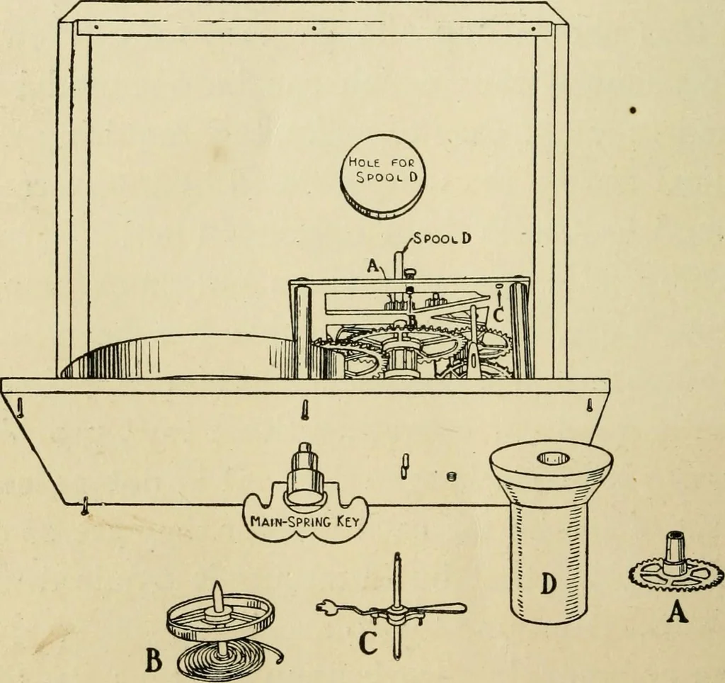 An illustration from Handicraft for handy boys; : practical plans for work and play with many ideas for earning money,, 1911, leaf 238