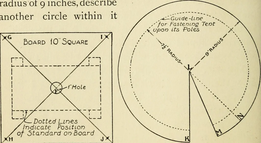 An illustration from Handicraft for handy boys; : practical plans for work and play with many ideas for earning money,, 1911, leaf 242