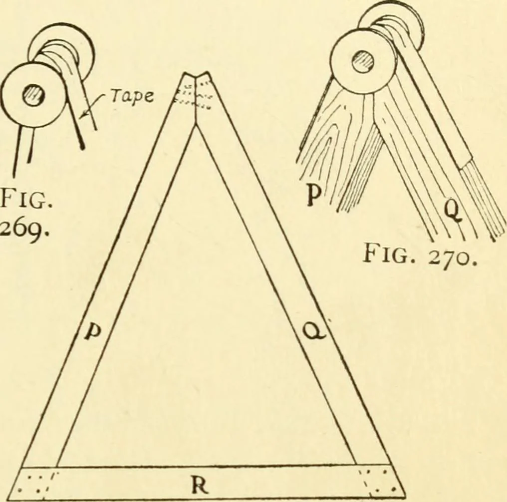 An illustration from Handicraft for handy boys; : practical plans for work and play with many ideas for earning money,, 1911, leaf 249