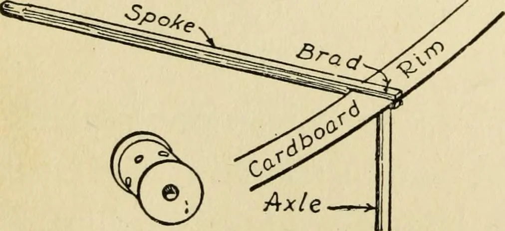 An illustration from Handicraft for handy boys; : practical plans for work and play with many ideas for earning money,, 1911, leaf 250