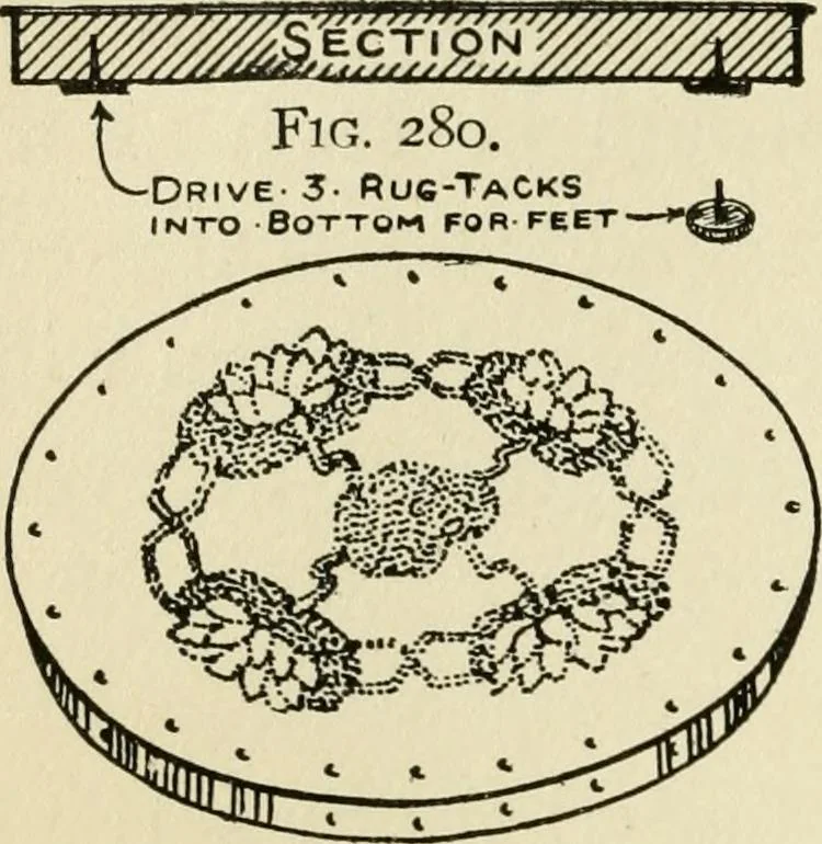 An illustration from Handicraft for handy boys; : practical plans for work and play with many ideas for earning money,, 1911, leaf 260