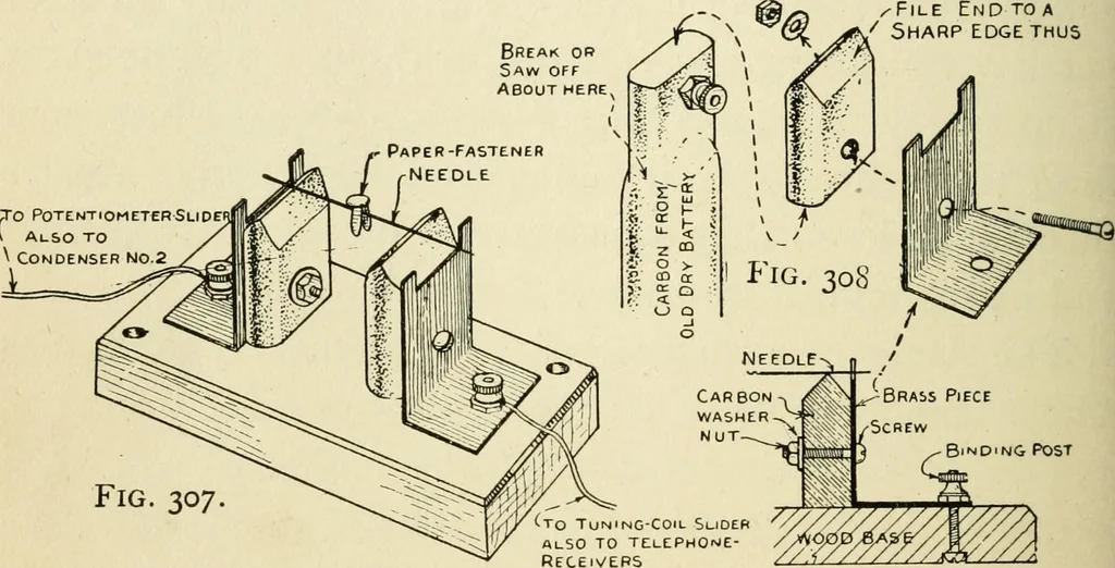 An illustration from Handicraft for handy boys; : practical plans for work and play with many ideas for earning money,, 1911, leaf 284