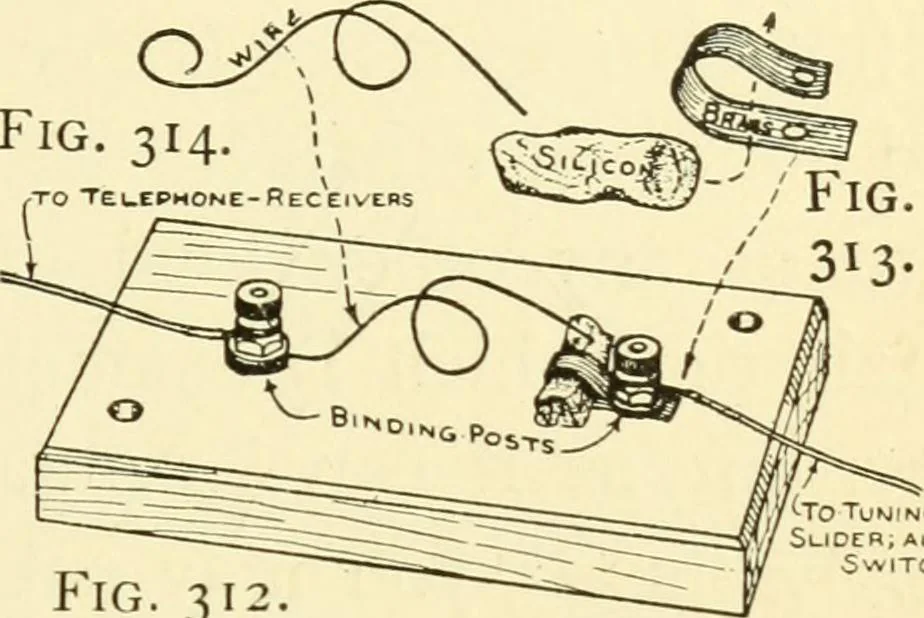 An illustration from Handicraft for handy boys; : practical plans for work and play with many ideas for earning money,, 1911, leaf 287