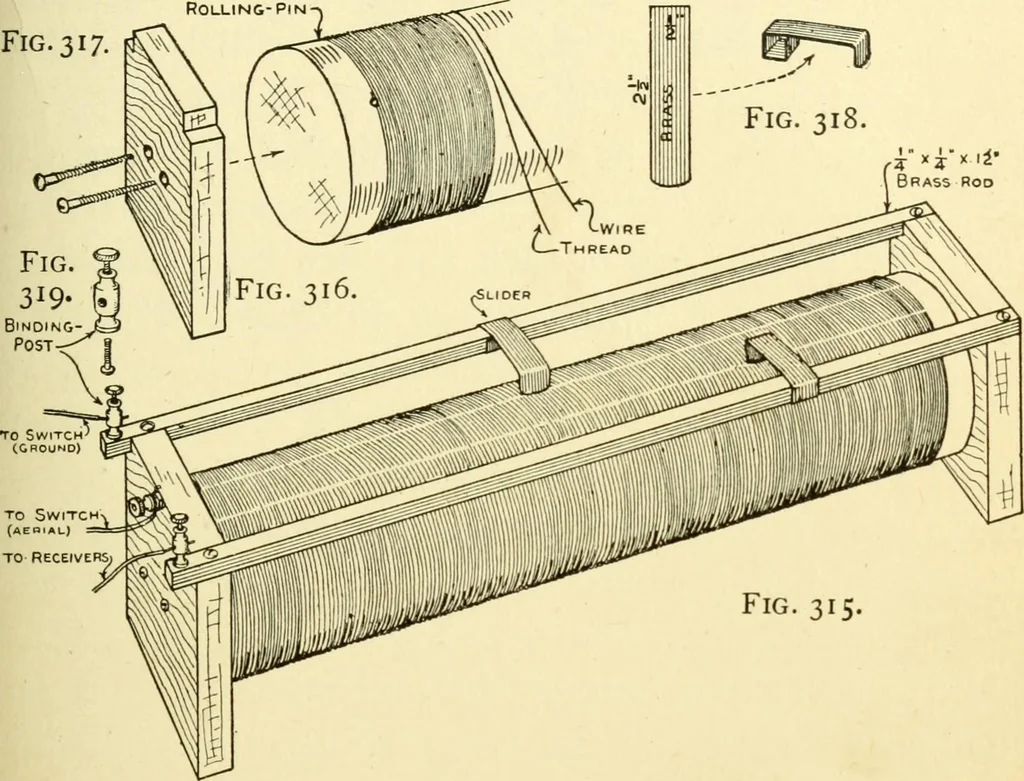 An illustration from Handicraft for handy boys; : practical plans for work and play with many ideas for earning money,, 1911, leaf 289