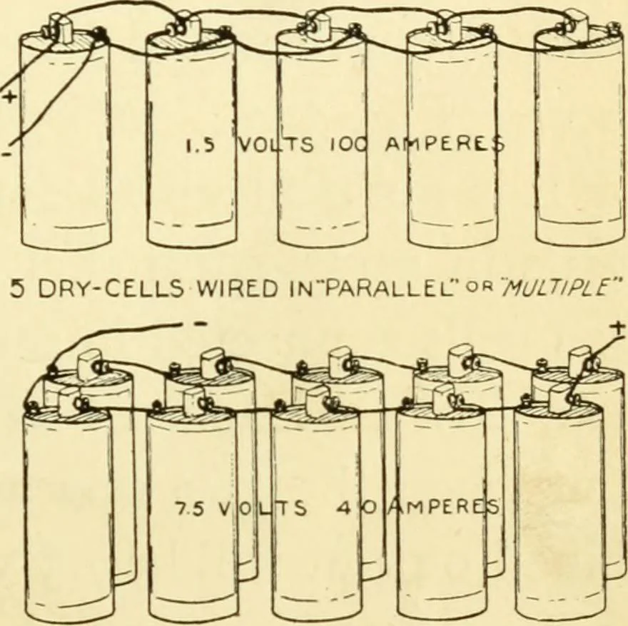 An illustration from Handicraft for handy boys; : practical plans for work and play with many ideas for earning money,, 1911, leaf 303