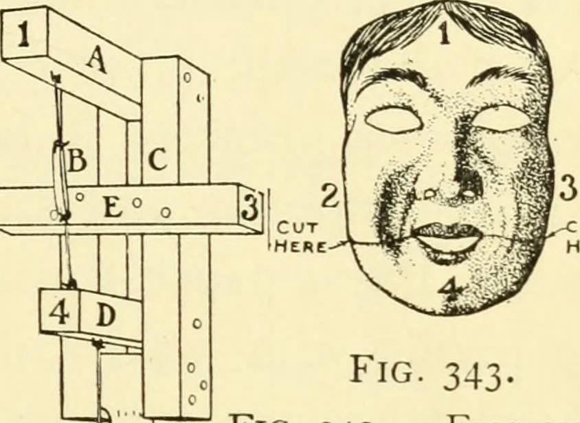 An illustration from Handicraft for handy boys; : practical plans for work and play with many ideas for earning money,, 1911, leaf 315