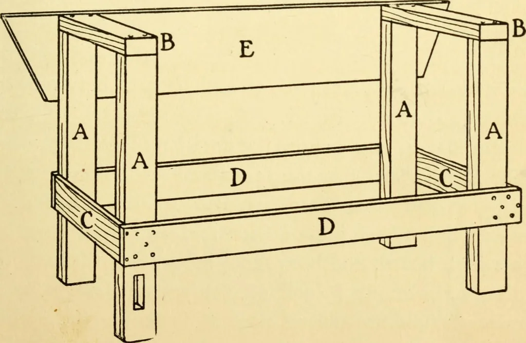 An illustration from Handicraft for handy boys; : practical plans for work and play with many ideas for earning money,, 1911, leaf 33