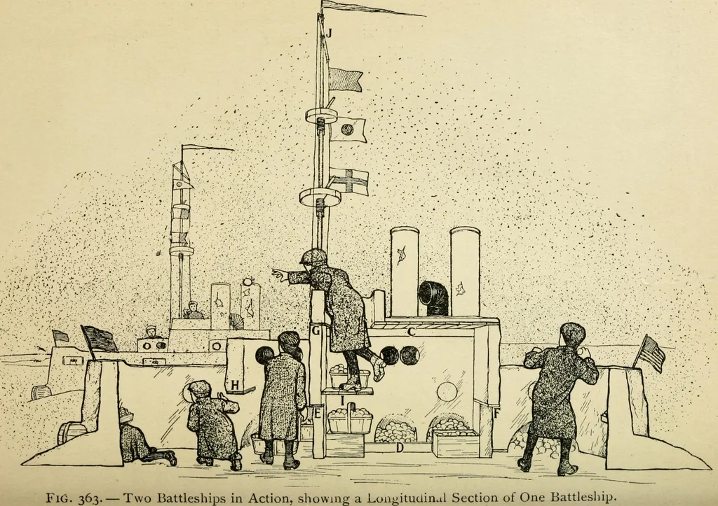 An illustration from Handicraft for handy boys; : practical plans for work and play with many ideas for earning money,, 1911, leaf 332