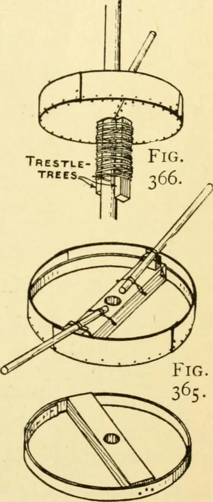An illustration from Handicraft for handy boys; : practical plans for work and play with many ideas for earning money,, 1911, leaf 333