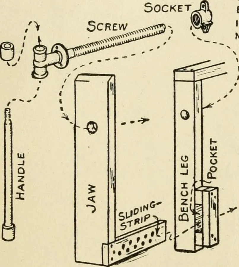 An illustration from Handicraft for handy boys; : practical plans for work and play with many ideas for earning money,, 1911, leaf 34