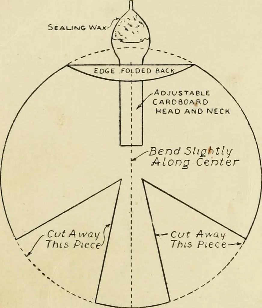 An illustration from Handicraft for handy boys; : practical plans for work and play with many ideas for earning money,, 1911, leaf 358