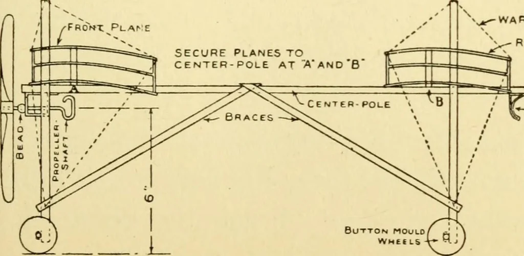 An illustration from Handicraft for handy boys; : practical plans for work and play with many ideas for earning money,, 1911, leaf 371