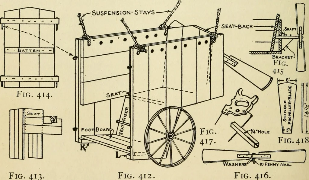 An illustration from Handicraft for handy boys; : practical plans for work and play with many ideas for earning money,, 1911, leaf 384
