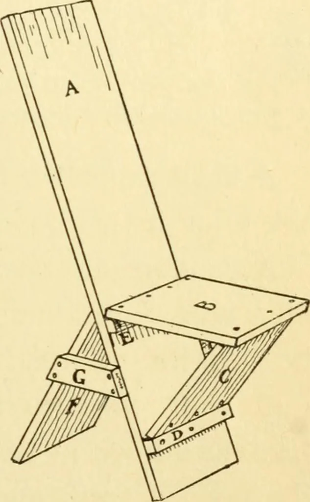 An illustration from Handicraft for handy boys; : practical plans for work and play with many ideas for earning money,, 1911, leaf 403