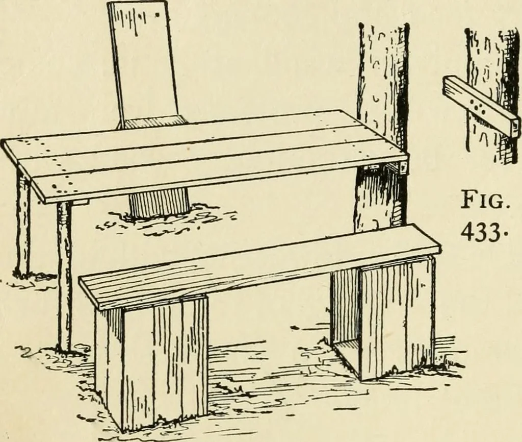 An illustration from Handicraft for handy boys; : practical plans for work and play with many ideas for earning money,, 1911, leaf 404