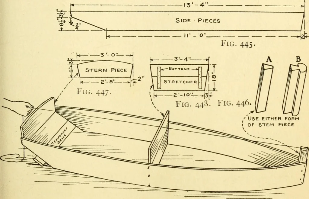 An illustration from Handicraft for handy boys; : practical plans for work and play with many ideas for earning money,, 1911, leaf 411