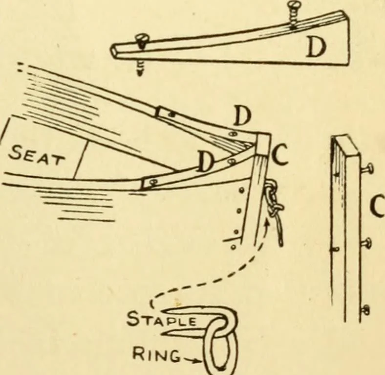 An illustration from Handicraft for handy boys; : practical plans for work and play with many ideas for earning money,, 1911, leaf 415