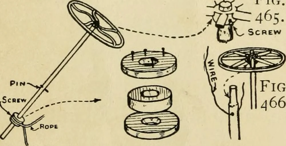 An illustration from Handicraft for handy boys; : practical plans for work and play with many ideas for earning money,, 1911, leaf 428