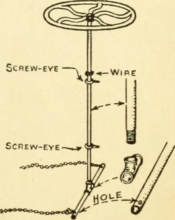 An illustration from Handicraft for handy boys; : practical plans for work and play with many ideas for earning money,, 1911, leaf 433