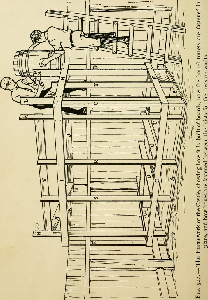An illustration from Handicraft for handy boys; : practical plans for work and play with many ideas for earning money,, 1911, leaf 466