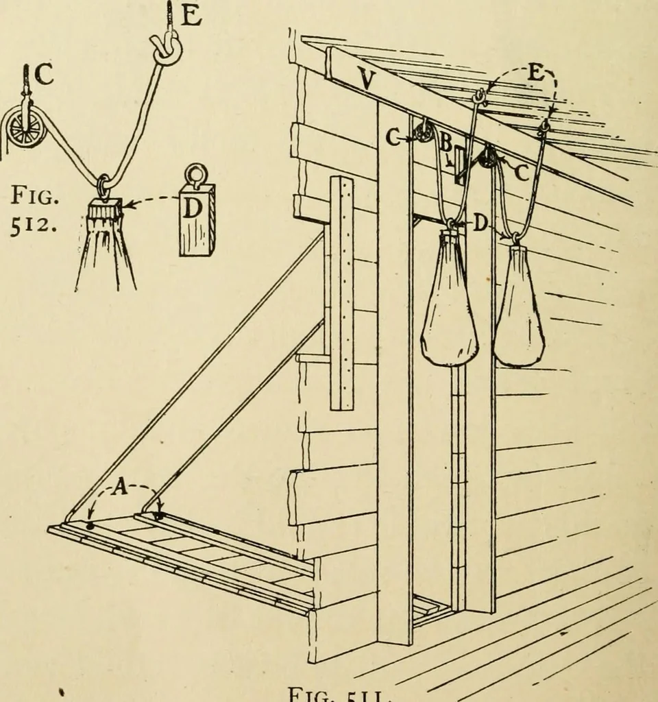 An illustration from Handicraft for handy boys; : practical plans for work and play with many ideas for earning money,, 1911, leaf 470