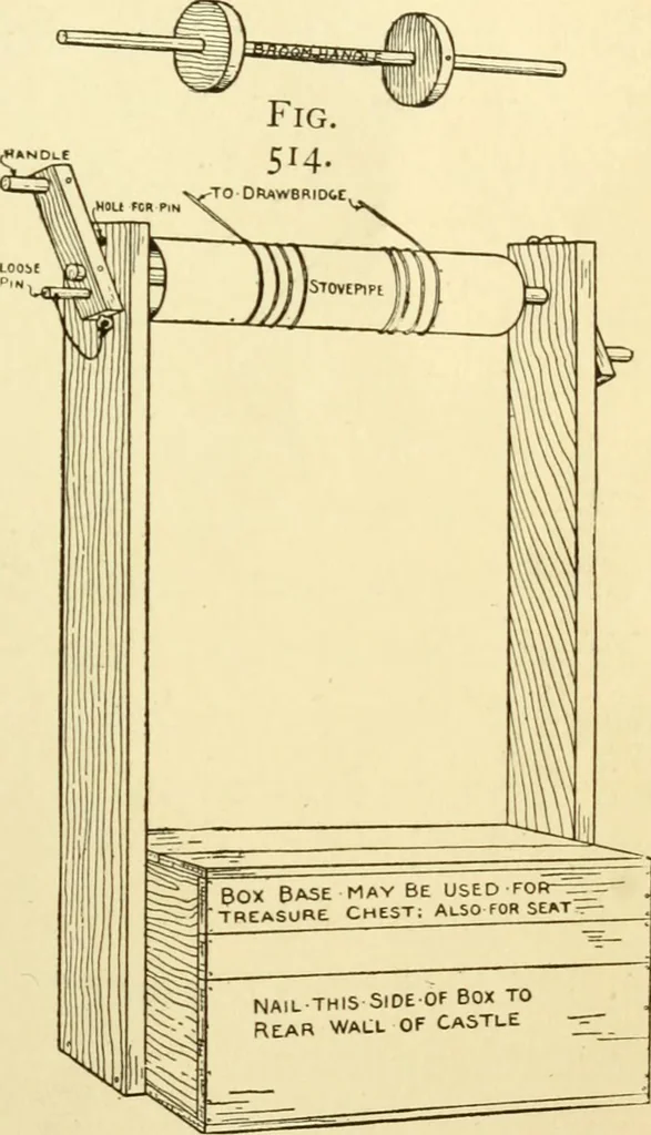 An illustration from Handicraft for handy boys; : practical plans for work and play with many ideas for earning money,, 1911, leaf 471