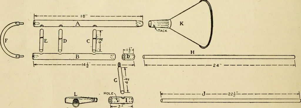 An illustration from Handicraft for handy boys; : practical plans for work and play with many ideas for earning money,, 1911, leaf 482